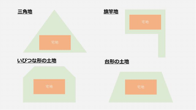 「売れない土地」の種類と売却方法2