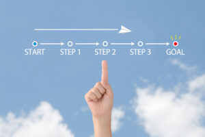 底地と借地の等価交換ステップ